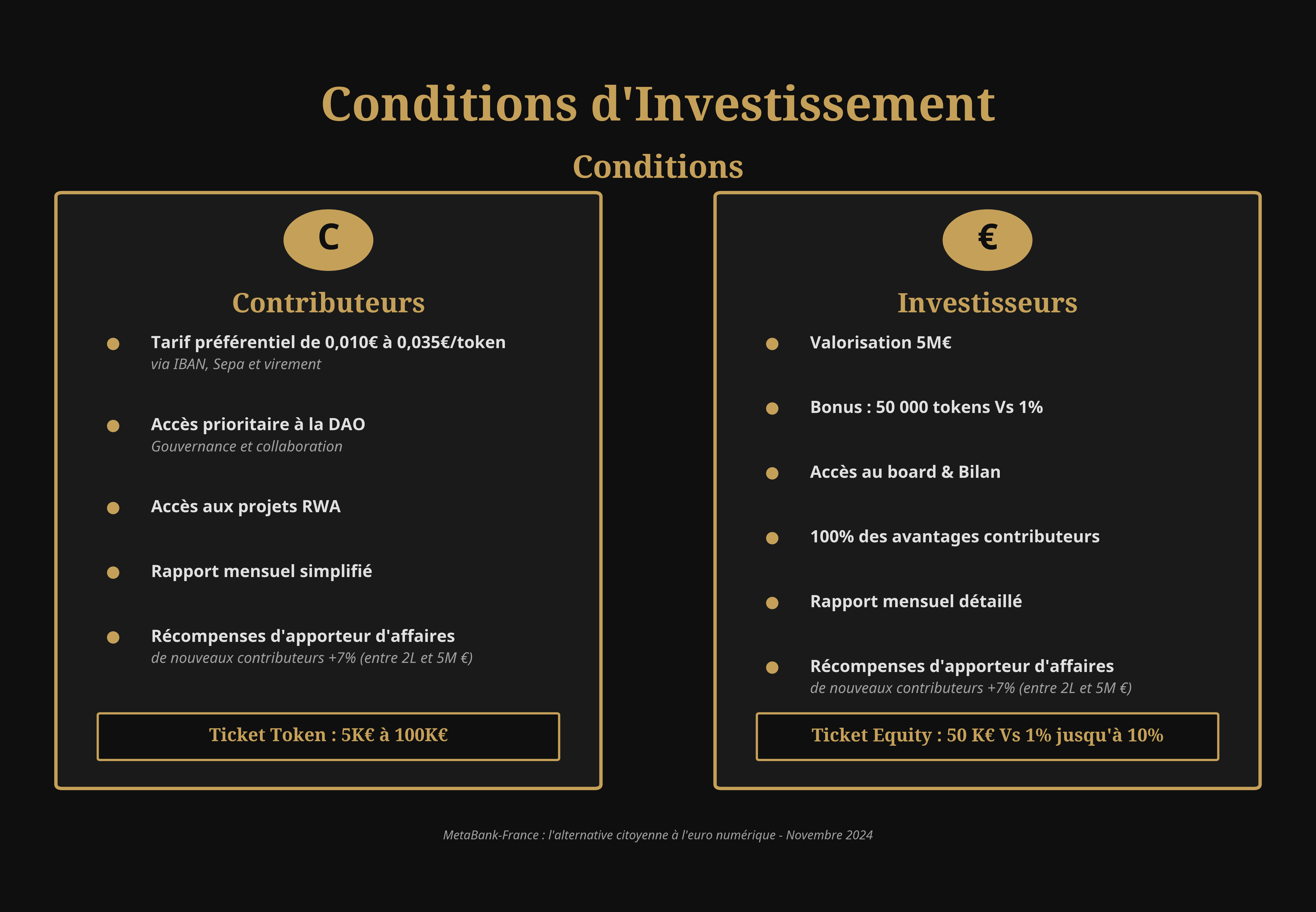 Pierrick Torasso - Investissement blockchain stablecoin euro MetaBank-France